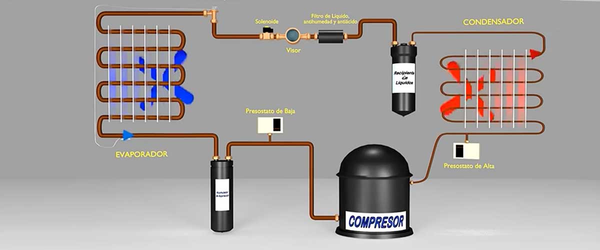 Ciclo de refrigeración