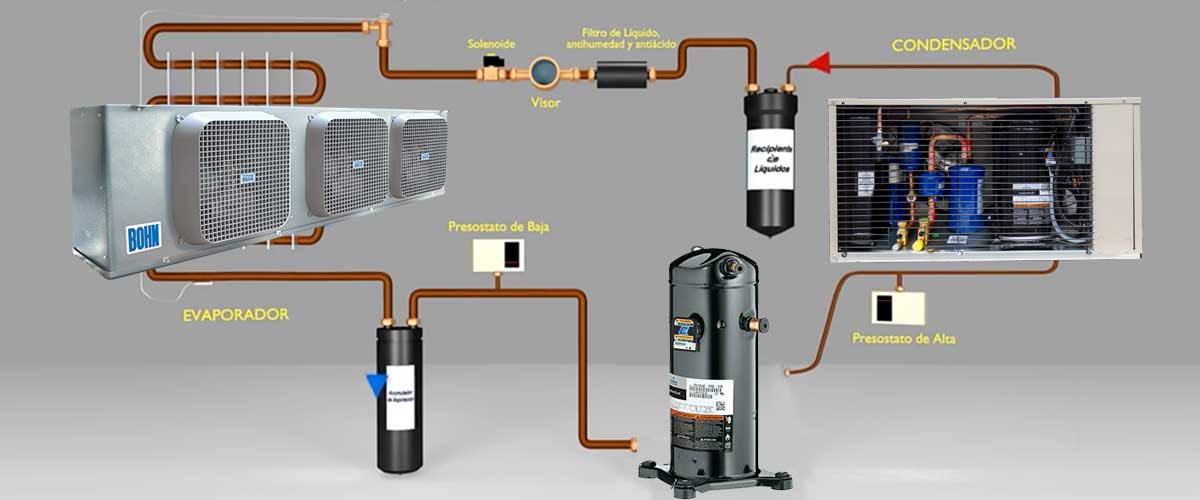 Sistema de refrigeración